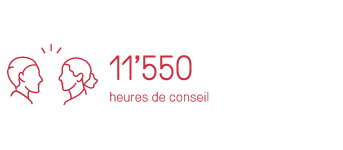 11550 heures de conseil