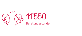 11.550 Beratungsstunden