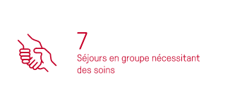 7 Séjours en groupe nécessitant des soins