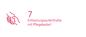 7 Entlastungsaufenthate mit Pfegebedarf