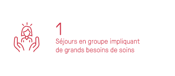 1 Séjour en groupe impliquant de grands besoins de soins