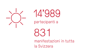 14989 partecipanti a 831 manifestazioni in tutta la Svizzera