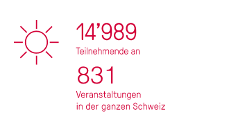 14.989 Teilnehmende an 831 Veranstaltungen in der Schweiz