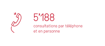 5188 consultations par téléphone et en personne