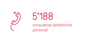 5188 consulenze tefonische personali